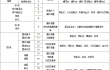 認(rèn)識(shí)攪拌工藝