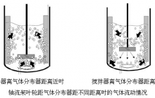 氣液體系的攪拌知識(shí)介紹