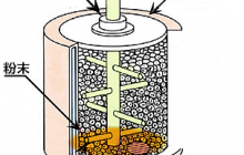 高能球磨機(jī)在機(jī)械合金化中的應(yīng)用